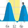 Willets Point tide chart for Saturday, January 9, 2021