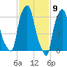 Willets Point tide chart for Tuesday, February 9, 2021