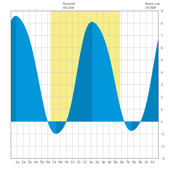 Willets Point tide chart for Tuesday, March 2, 2021