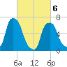 Willets Point tide chart for Saturday, March 6, 2021