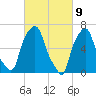 Willets Point tide chart for Tuesday, March 9, 2021