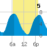 Willets Point tide chart for Monday, April 5, 2021