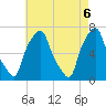 Willets Point tide chart for Thursday, May 6, 2021