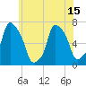 Willets Point tide chart for Tuesday, June 15, 2021