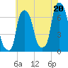 Willets Point tide chart for Tuesday, July 20, 2021