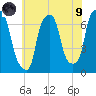 Willets Point tide chart for Friday, July 9, 2021
