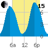 Willets Point tide chart for Sunday, August 15, 2021
