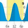 Willets Point tide chart for Monday, August 9, 2021