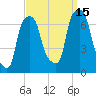 Willets Point tide chart for Wednesday, September 15, 2021