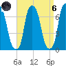 Willets Point tide chart for Monday, September 6, 2021