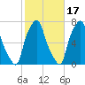 Willets Point tide chart for Sunday, October 17, 2021