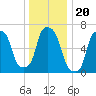 Willets Point tide chart for Monday, December 20, 2021