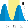 Willets Point tide chart for Saturday, January 8, 2022