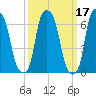 Willets Point tide chart for Thursday, March 17, 2022