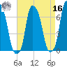 Willets Point tide chart for Saturday, April 16, 2022
