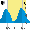 Willets Point tide chart for Wednesday, July 6, 2022