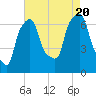 Willets Point tide chart for Saturday, August 20, 2022