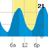 Willets Point tide chart for Wednesday, September 21, 2022