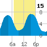 Willets Point tide chart for Saturday, October 15, 2022