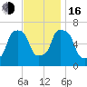 Willets Point tide chart for Wednesday, November 16, 2022