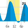 Willets Point tide chart for Wednesday, December 21, 2022