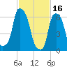 Willets Point tide chart for Thursday, February 16, 2023