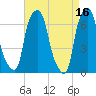Willets Point tide chart for Sunday, April 16, 2023