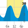 Willets Point tide chart for Sunday, April 30, 2023