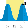 Willets Point tide chart for Saturday, May 13, 2023