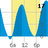 Willets Point tide chart for Wednesday, May 17, 2023