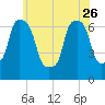 Willets Point tide chart for Friday, May 26, 2023