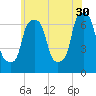 Willets Point tide chart for Tuesday, May 30, 2023