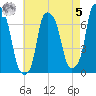 Willets Point tide chart for Friday, May 5, 2023