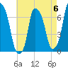 Willets Point tide chart for Saturday, May 6, 2023