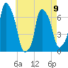 Willets Point tide chart for Tuesday, May 9, 2023