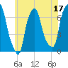 Willets Point tide chart for Saturday, June 17, 2023