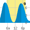 Willets Point tide chart for Friday, June 9, 2023