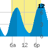 Willets Point tide chart for Wednesday, July 12, 2023