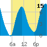 Willets Point tide chart for Saturday, July 15, 2023