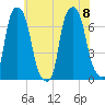 Willets Point tide chart for Saturday, July 8, 2023