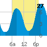 Willets Point tide chart for Sunday, August 27, 2023