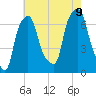 Willets Point tide chart for Wednesday, August 9, 2023