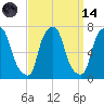 Willets Point tide chart for Thursday, September 14, 2023