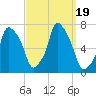 Willets Point tide chart for Tuesday, September 19, 2023