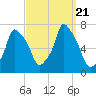 Willets Point tide chart for Thursday, September 21, 2023