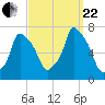 Willets Point tide chart for Friday, September 22, 2023