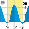 Willets Point tide chart for Friday, September 29, 2023
