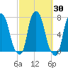 Willets Point tide chart for Saturday, September 30, 2023