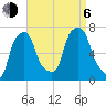 Willets Point tide chart for Wednesday, September 6, 2023