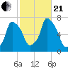 Willets Point tide chart for Saturday, October 21, 2023